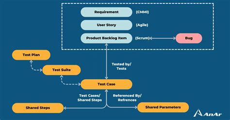 Azure Devops Test Plans Azure Devops Test Management Anar