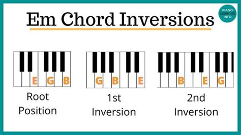 Em Piano Chord And How To Play It With Notes And Video E Minor Chord