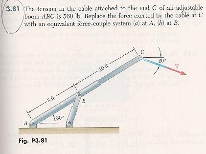 Solved The Tension In The Cable Attached To The End C Of An Chegg