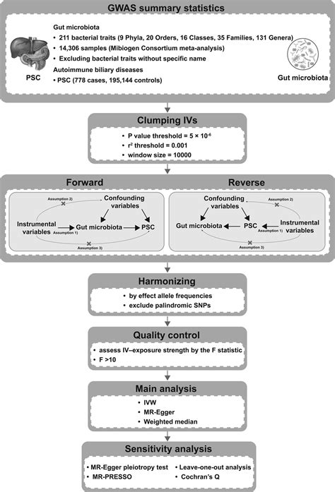 European Journal of Gastroenterology & Hepatology