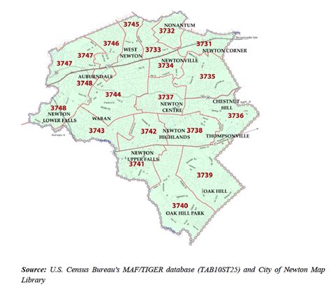 Housing trends in Newton MA