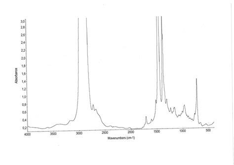 Lukoil Genesis Armortech DX1 5W-30 (API SP-RC, ILSAC GF-6A, GM dexos1 ...
