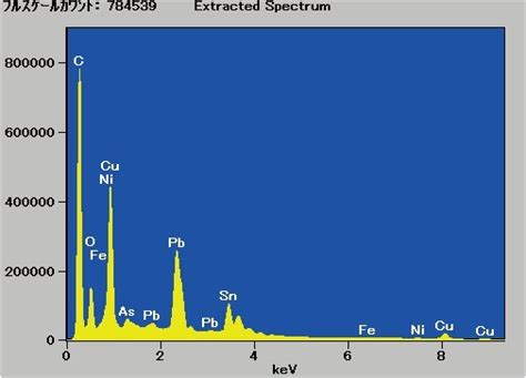 Energy Dispersive X Ray Spectroscopy Mett Bio Metallurgical Testing And Services At Rs 4500unit