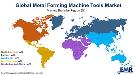 Metal Forming Machine Tools Market Size Share Growth 2034