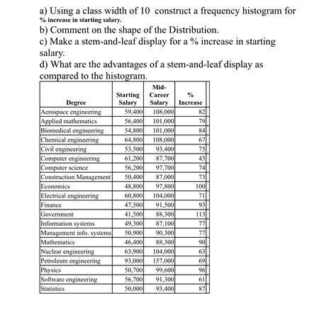 (Get Answer) - a) Using a class width of 10 construct a frequency