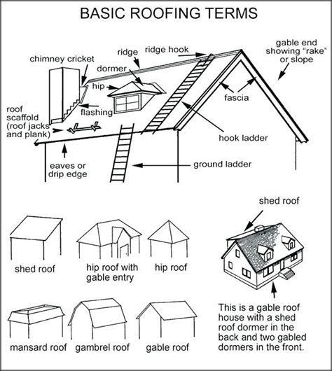 Roofing Drawing At Getdrawings Free Download