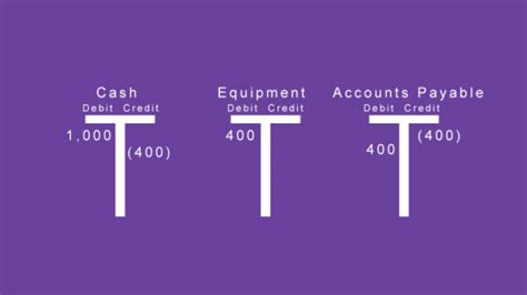 Double Entry Accounting Is A Must Know Here Is The Meaning Learn Accounting Skills