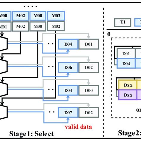 The Schematic Diagram Of Sparse Preprocessing Module Download