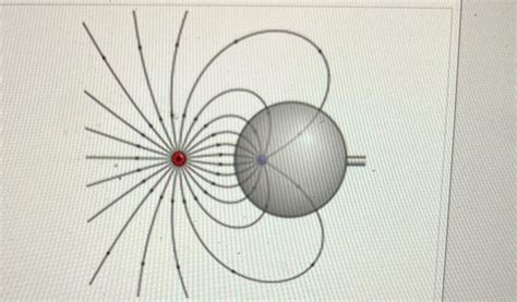 Solved 25 Problem 4 The Figure Shows The Electric Field Chegg