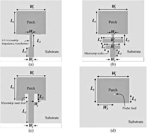 fringing effect  microstrip antenna design talk