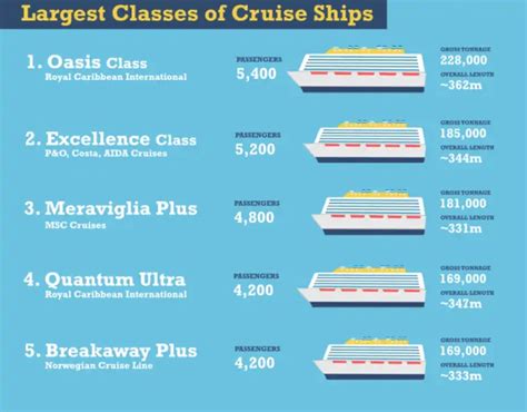 Cruise Ships Series Explainer On The Largest Classes Of Colossal Cruise Ships