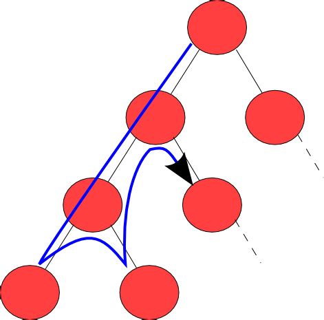 filedepthfirstpng wikimedia commons