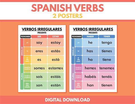Spanish Language Ser Estar Haber Tener Grammar Chart Homeschool