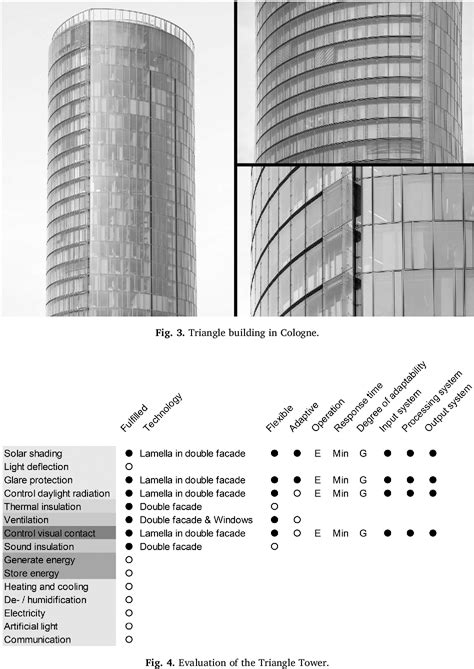 Figure 11 from Automated adaptive façade functions in practice Case