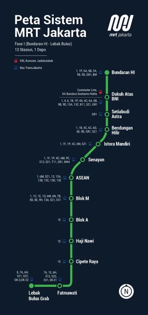 rute mrt jakarta terbaru hingga  naik  tarifnya