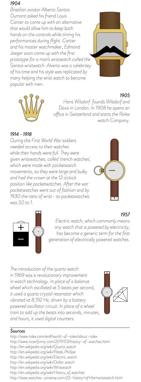 A Brief History Of Watches | aBlogtoWatch