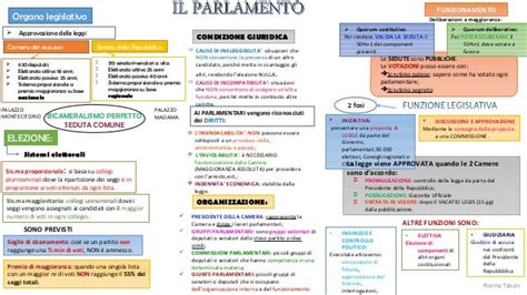 Gli Organi Costituzionali