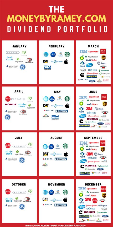 Dividend portfolio – Artofit