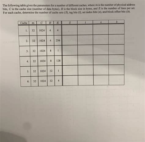 Solved The Following Table Gives The Parameters For A Number Chegg