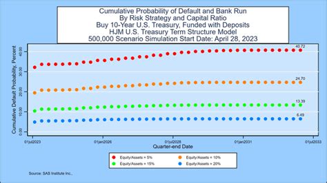 Weekly Forecast April 28 Treasury Debt Cap Distortion Moderates Seeking Alpha