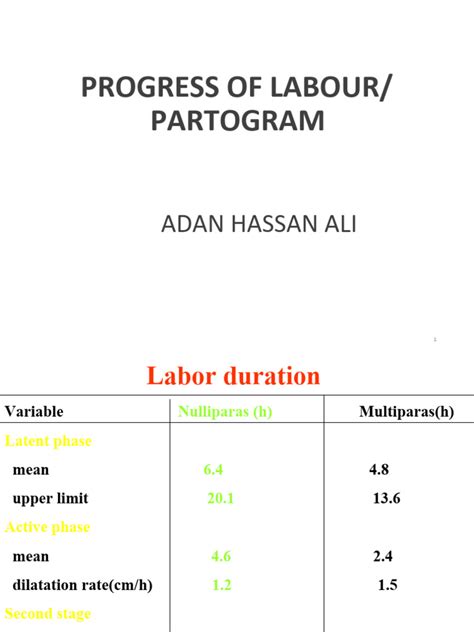 partogram  childbirth medical specialties