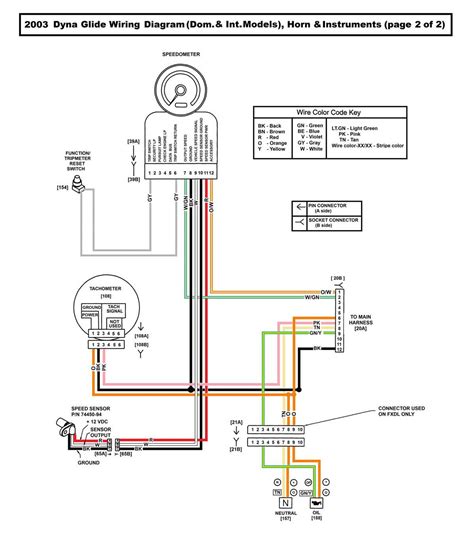 Unraveling the Wiring of a 1999 Harley Softail: A Comprehensive Diagram
