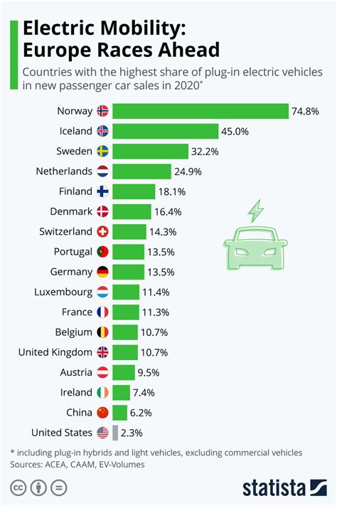 Ev Cars 2024 Uk Price List Pris Ulrike