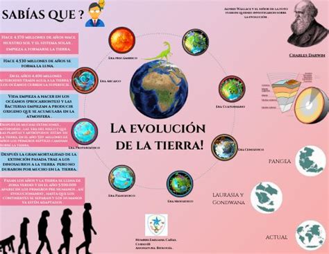 La evolución de la tierra