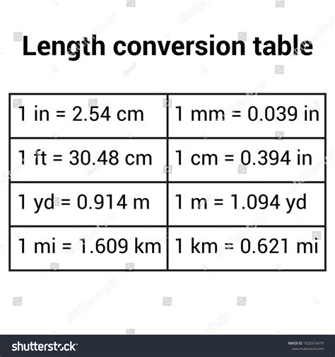 Units Length Conversion Table Stock Vector (Royalty Free) 1928316479 ...