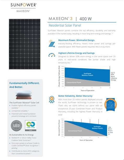 Sunpower Maxeon W Datasheet Pure Electric