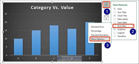 How To Make A Confidence Interval Graph In Excel 3 Methods