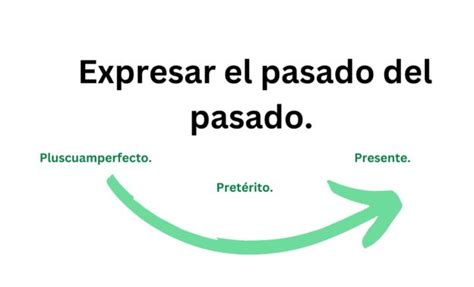 Spanish For I Was Cmo Expresar Correctamente El Pasado En Espaol