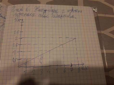 Korzystając z wykresu wyznacz moc urządzenia Brainly pl