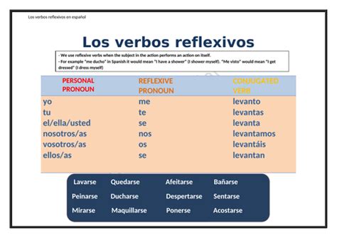 Reflexive Verbs In Spanish Teaching Resources