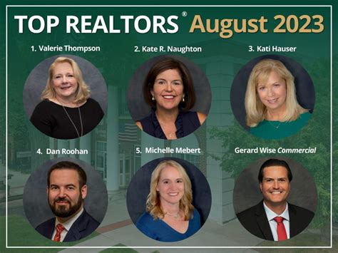 Top REALTORS® for August 2023 - Roohan Realty