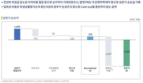 두산에너빌리티 주가 주가전망 목표주가 16000원 배당금 2분기 실적 대응 전략 지분 원전 폴란드 사우디