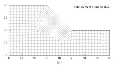 Slope model with a linear slope shape. | Download Scientific Diagram