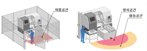 상품 DB KOTRA 해외시장뉴스 상품산업 상품DB