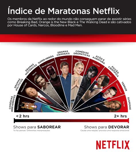 Series Mais Assistidas Do Mundo - Netflix divulga lista de séries mais assistidas no Brasil e no mundo ...