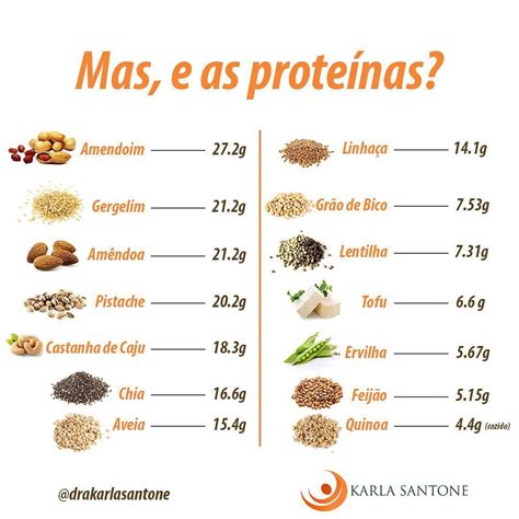 Qual Alimento Tem Proteína - 5