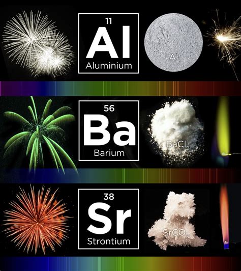 Barium Burning