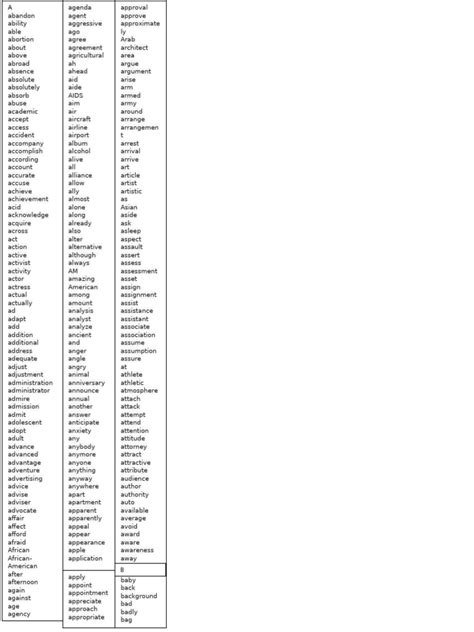 common words english