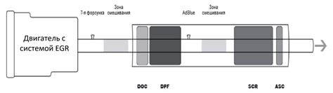 Евро 6 отключение AdBlue – статья компании «Автоэлектрик диагност» в Москве