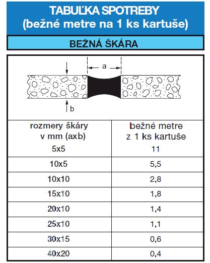 MAPEI silikón Mapesil Z Plus 100, biely (280 ml) - AQUATICA