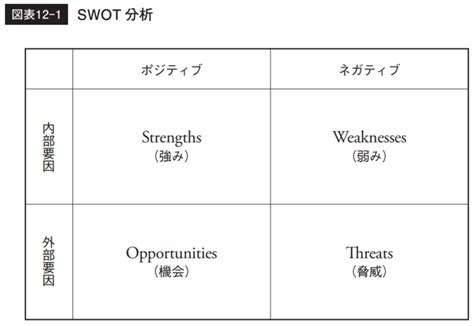 2分でわかる“マトリクス”「頭がいい人」の思考術 グロービスmbaキーワード 図解 基本フレームワーク50 ダイヤモンド・オンライン