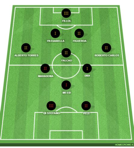 South American All-Time Squad - ICONIC FOOTBALL