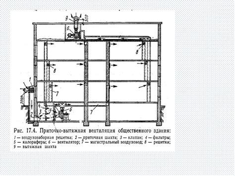 Инженерные сети и оборудование зданий, техническая эксплуатация ...