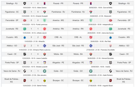 FRED: COPA DO BRASIL VOLTA NESTA TERÇA-FEIRA (25) COM TRÊS JOGOS