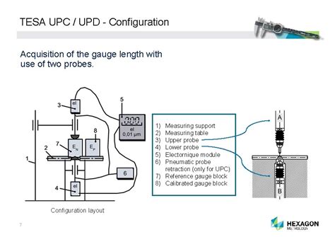 Tesa Upc Upd Gauge Block Comparator Pmi Department