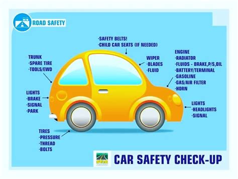 how to know if safety is on